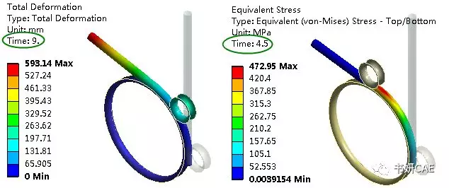 ANSYS Mechanical在多体运动学分析中Jiont工具的应用概述的图9